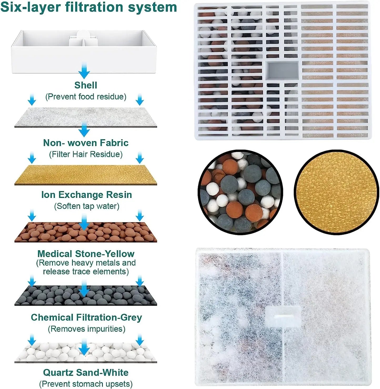 GOYJOY 24/7 Fresh Water Cat Fountain - Ultra Silent Streamflow with LED Light and Activated Carbon Filters