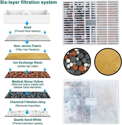 GOYJOY 24/7 Fresh Water Cat Fountain - Ultra Silent Streamflow with LED Light and Activated Carbon Filters